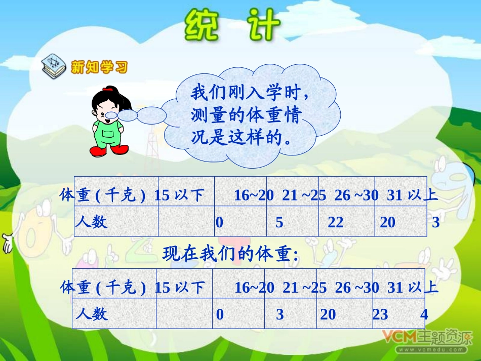 新课标人教版数学四年级上册《统计》课件之二_第3页