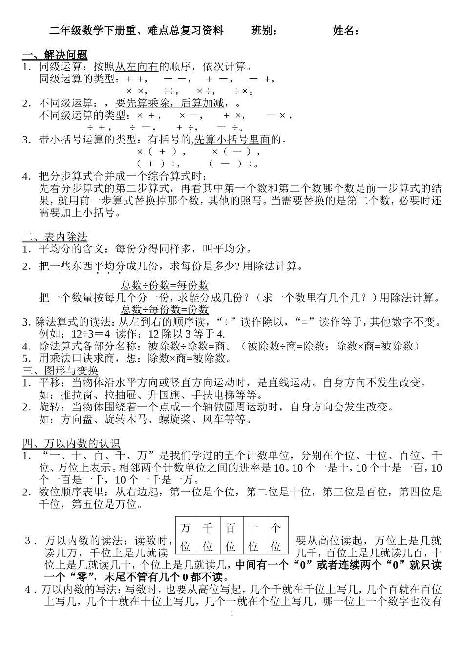 二下数学重、难点复习提纲_第1页