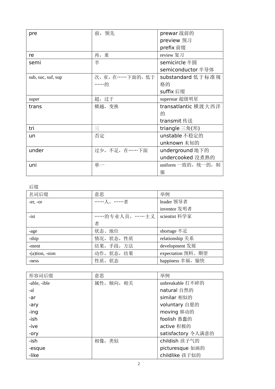 英语常用前后缀_第2页