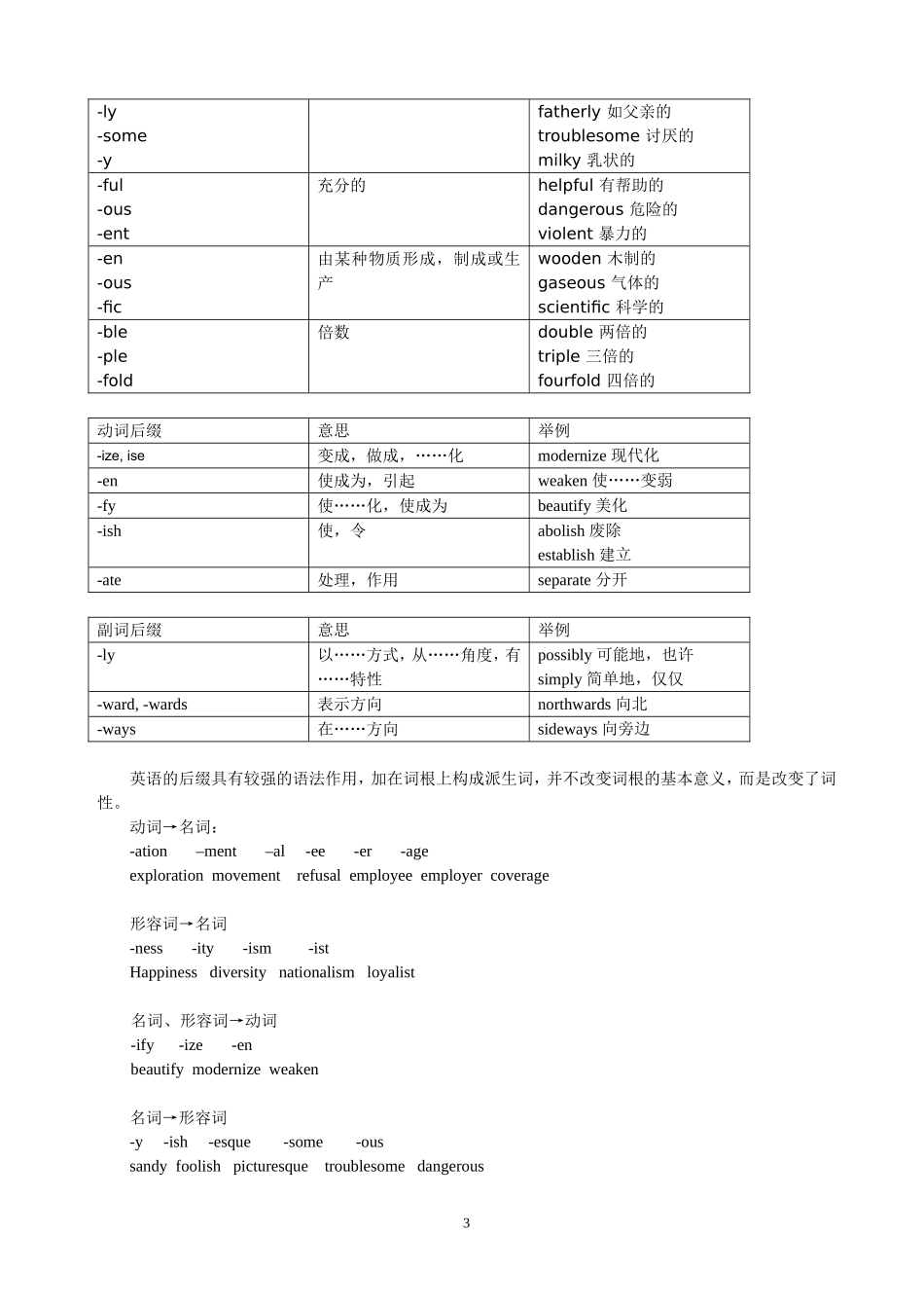 英语常用前后缀_第3页