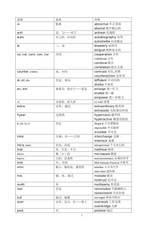 英语常用前后缀
