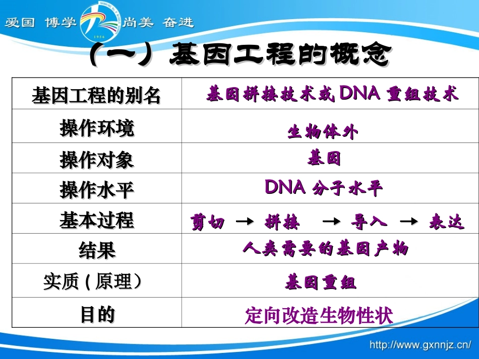 专题1基因工程复习_第3页