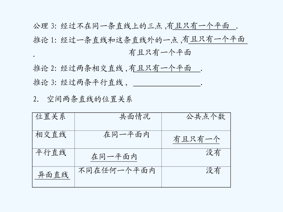 《学案与测评》2011年高考数学总复习 第十单元第三节 空间点、直线、平面之间的位置关系精品课件 苏教版_第2页