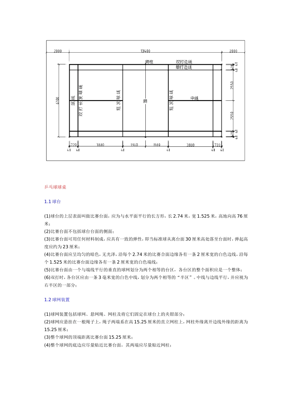羽毛球场地标准_第2页