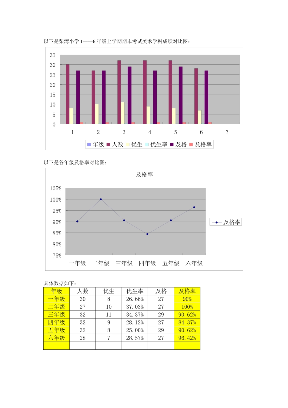美术科目测试成绩分析_第1页