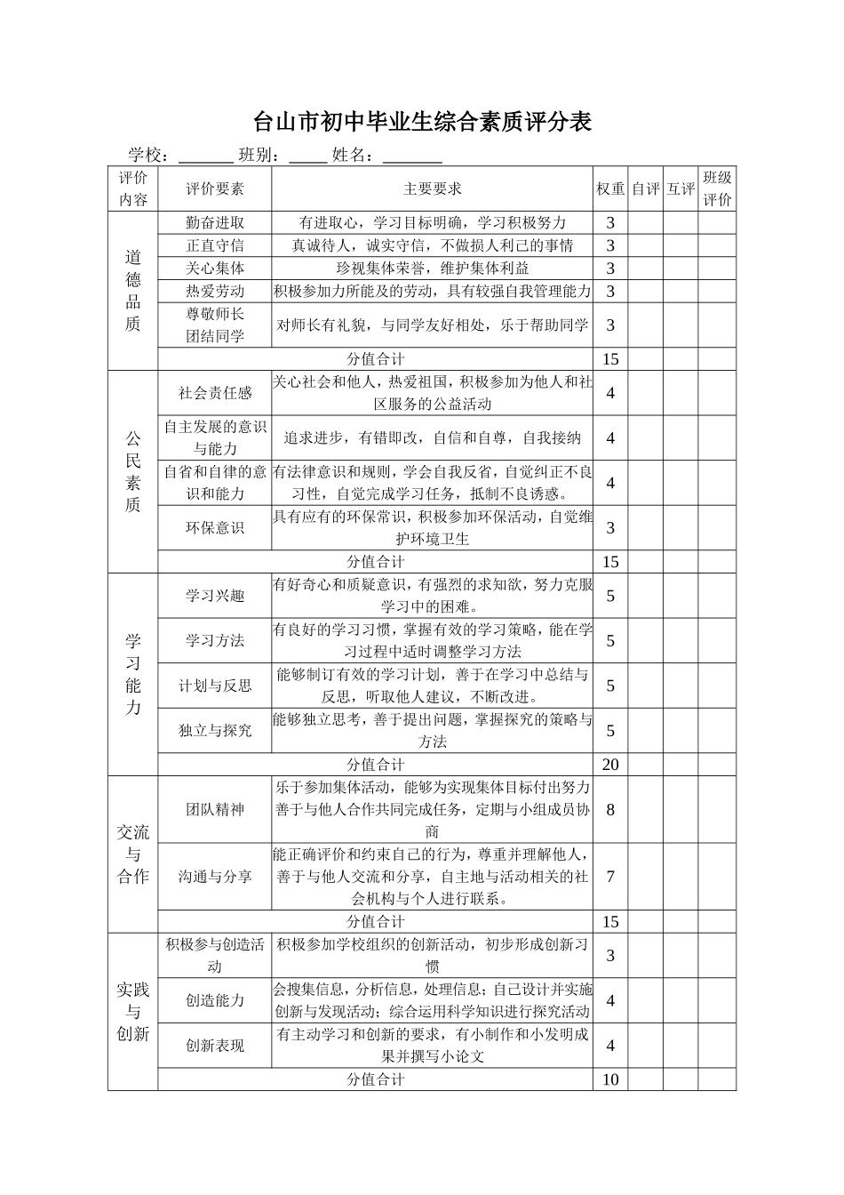 台山市初中毕业生综合素质评分表_第1页