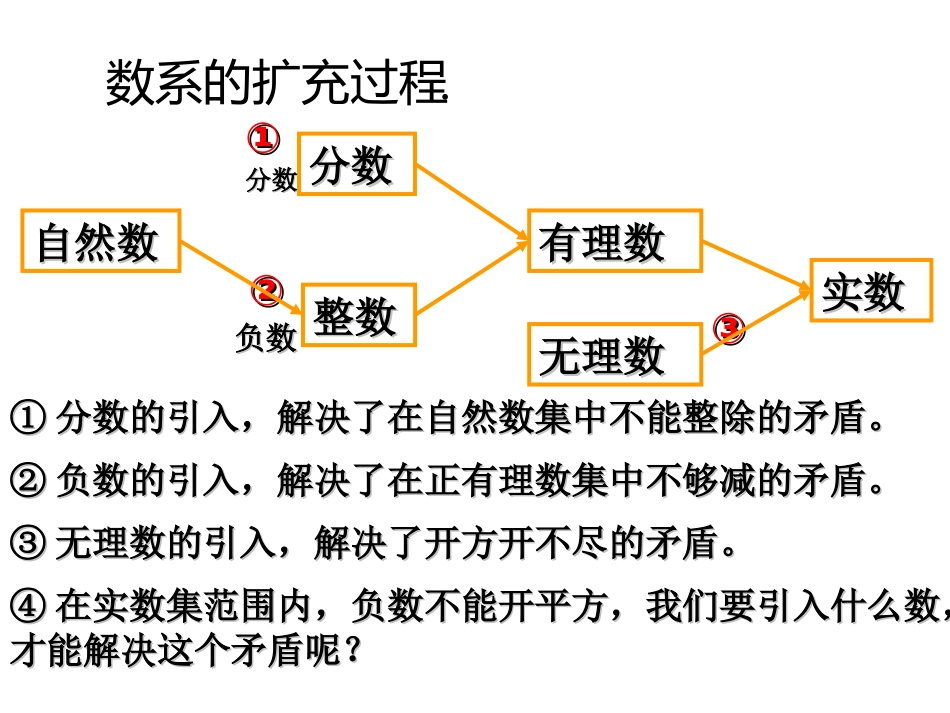 《复数的概念》课件_第2页