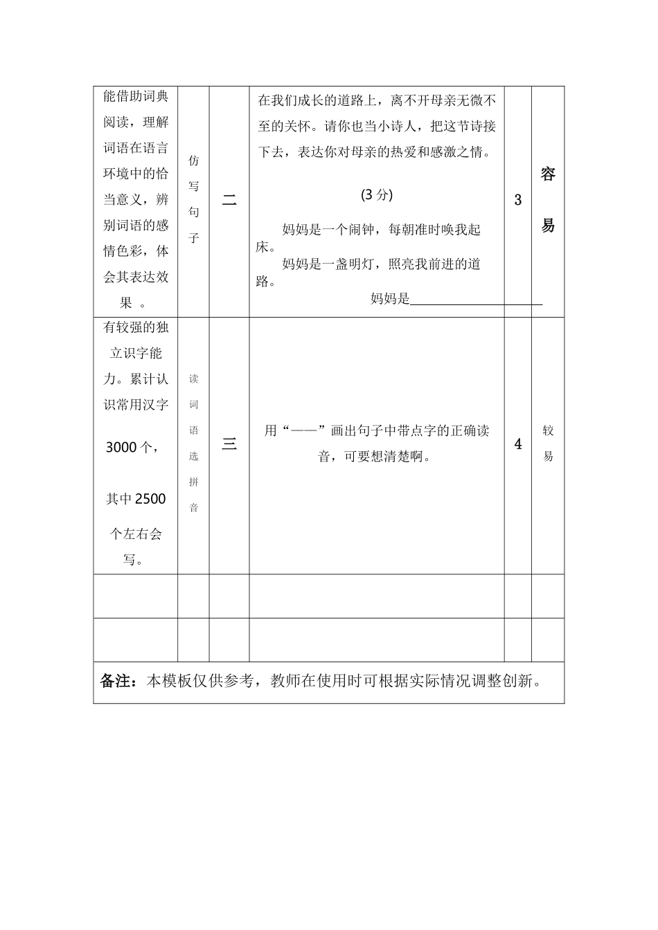 一致性分析对照表模板_第2页