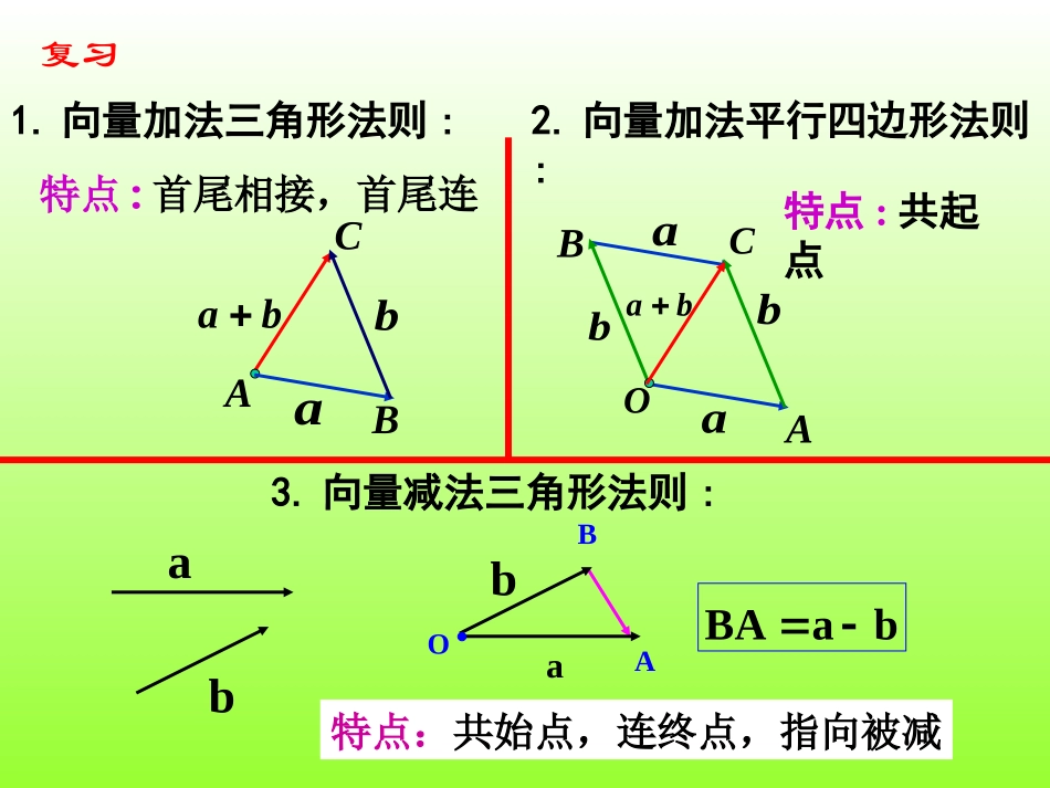 高一数学必修4数乘向量新课 (2)_第2页