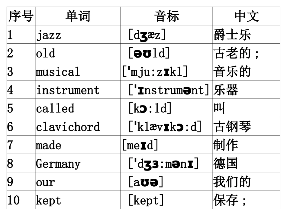 NCE2Lesson10课件_第2页