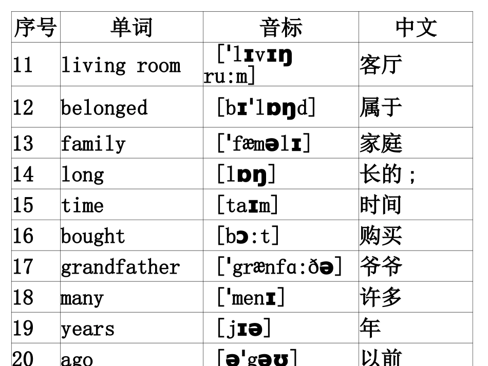 NCE2Lesson10课件_第3页