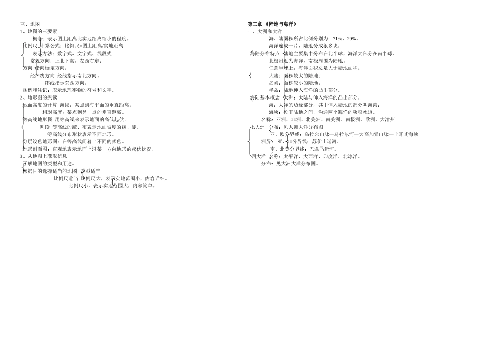 七年级地理上册知识提纲_第2页