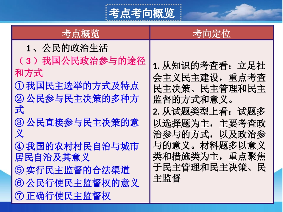 《我国公民的政治参与》高三一轮复习课件_第2页