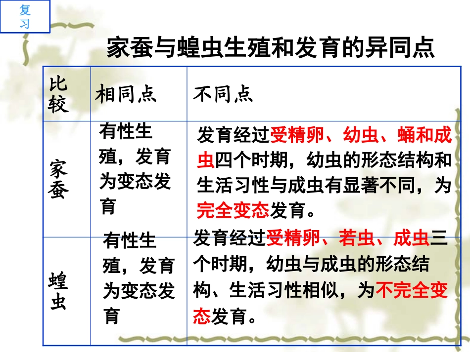 八下7113两栖动物的生殖和发育_第1页