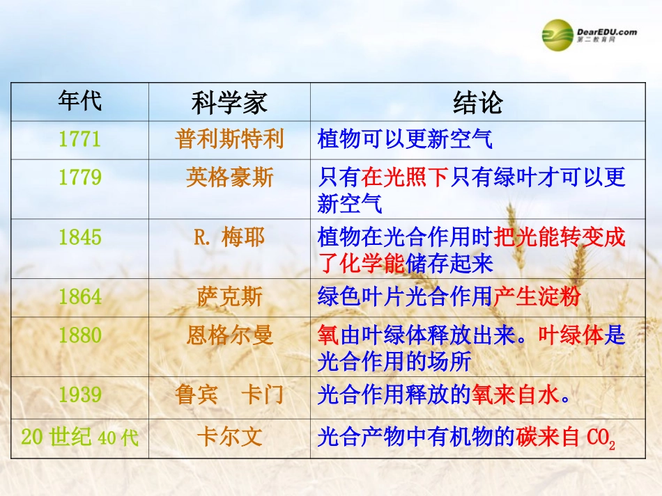 高中一年级生物必修1第5章细胞的能量供应和利用第4节能量之源──光与光合作用第一课时课件_第3页