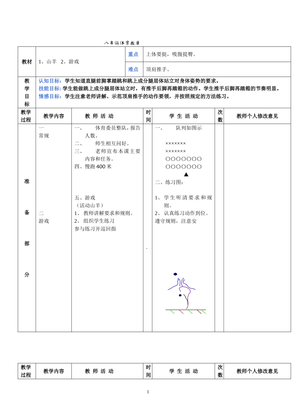 八年级体育教案山羊游戏_第1页