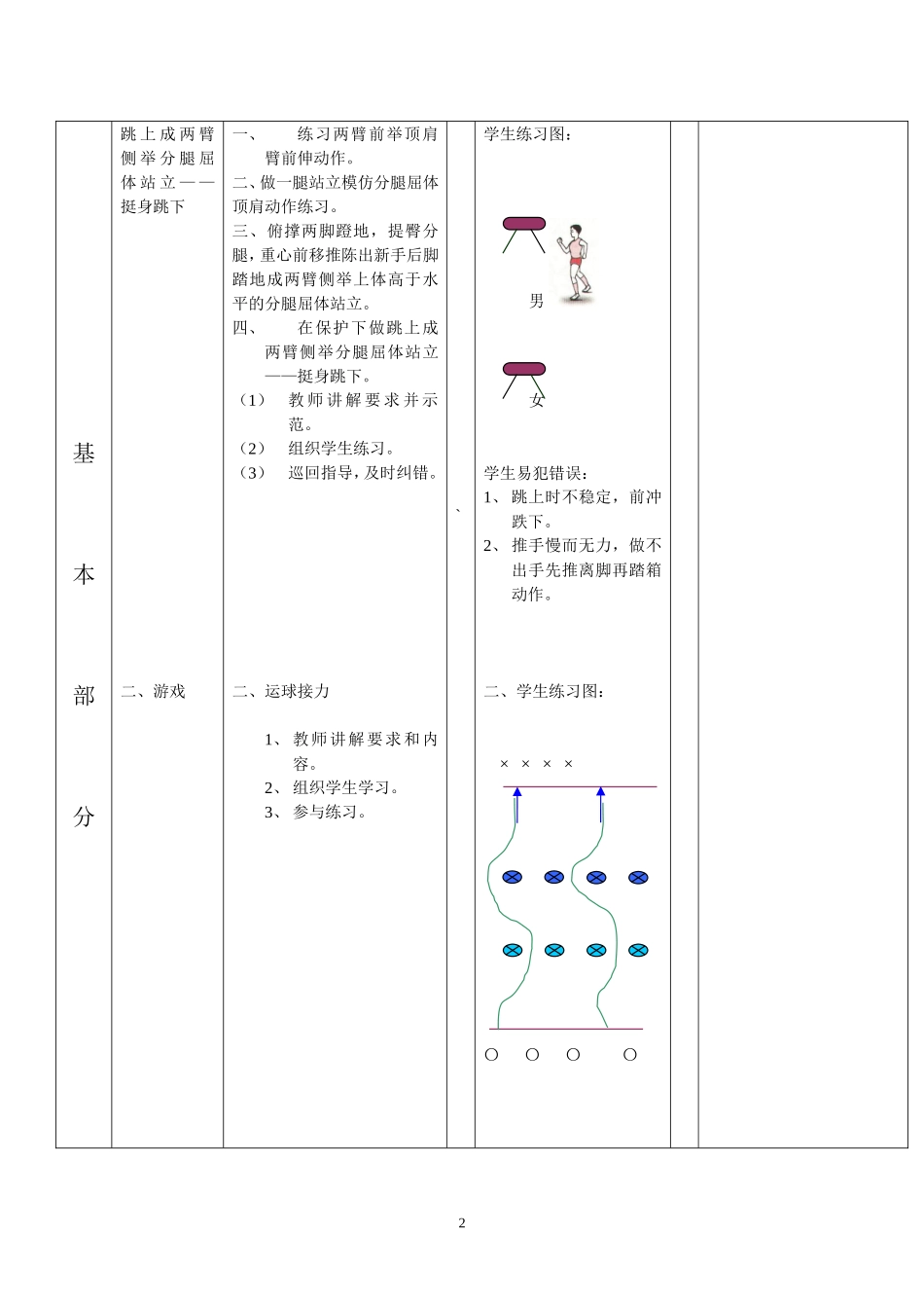 八年级体育教案山羊游戏_第2页