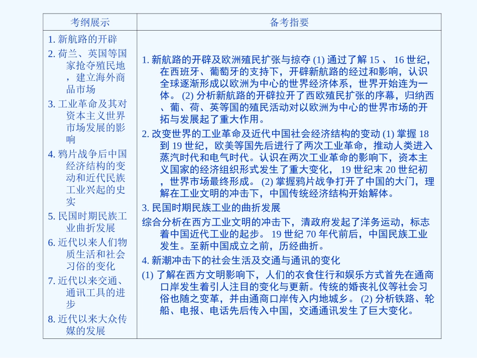 《金版新学案》2011高三历史一轮复习 第17讲 新航路开辟和欧洲殖民扩张课件 岳麓版_第3页