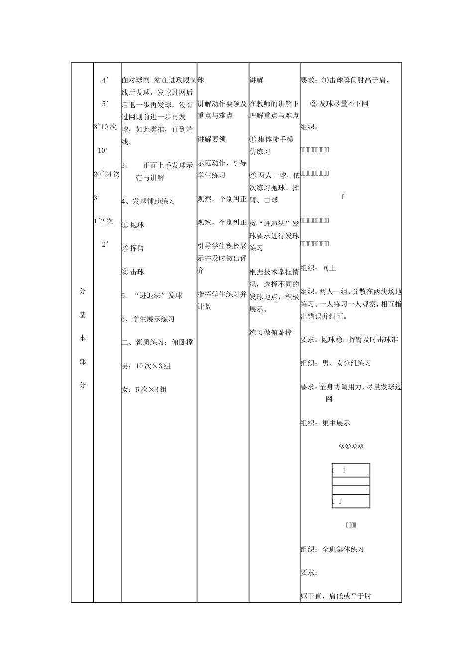 排球正面上手发球教学设计及课时计划_第3页