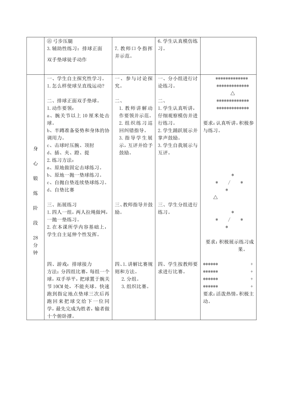 排球：正面双手垫球_第2页