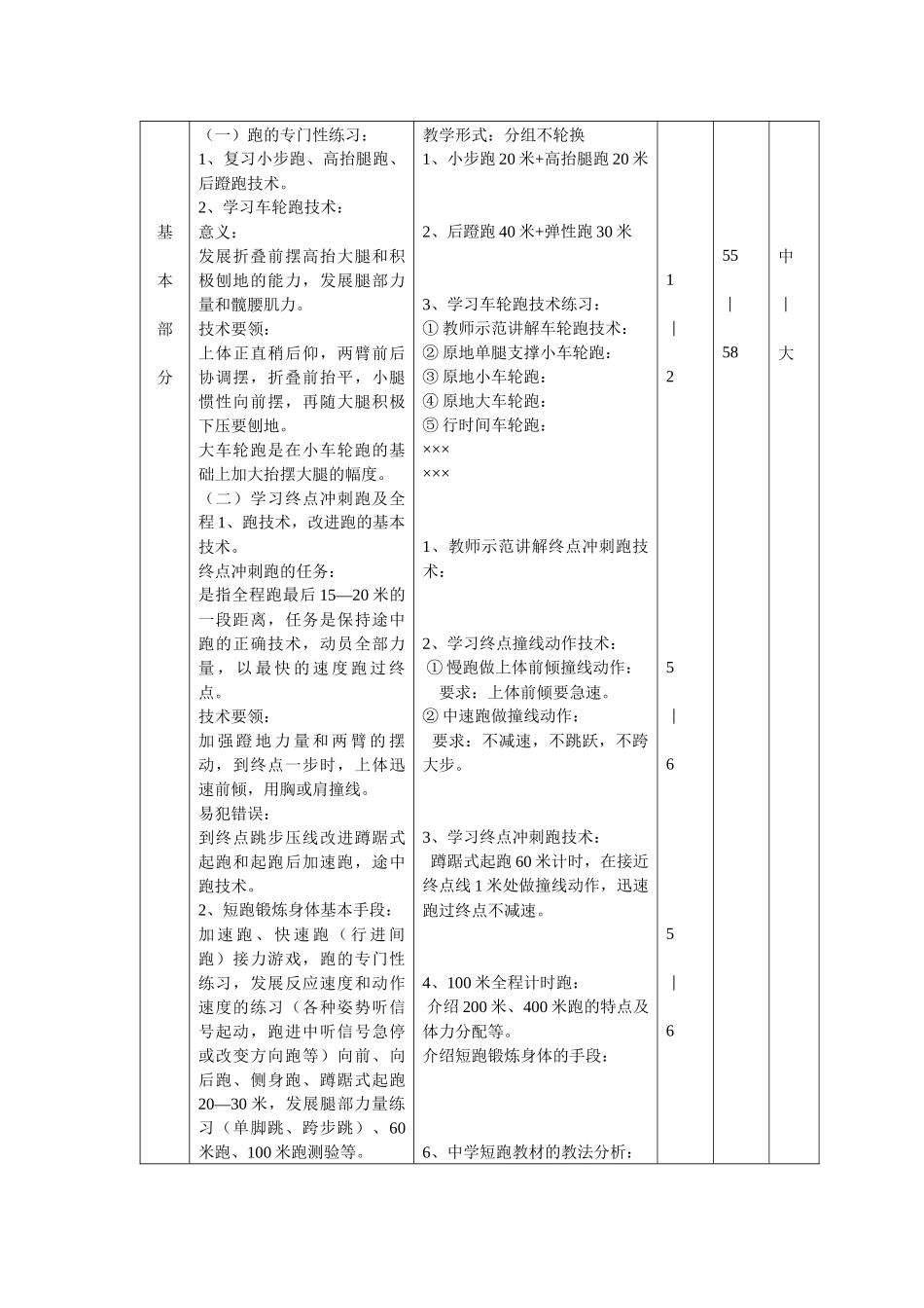 短跑技术教学教案3_第3页