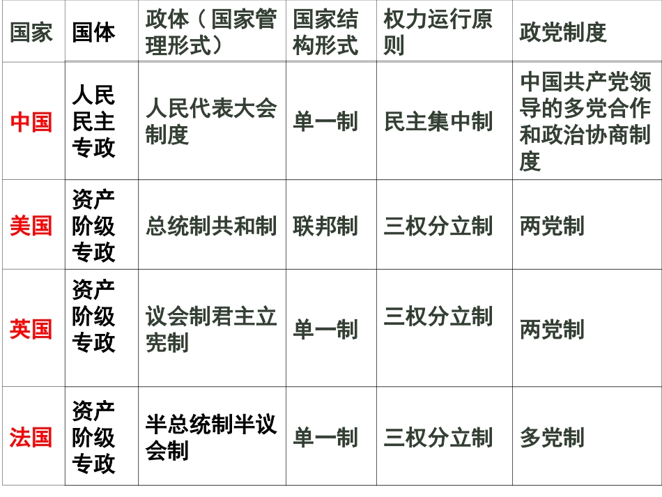 《国家与国际组织常识》(1)_第2页