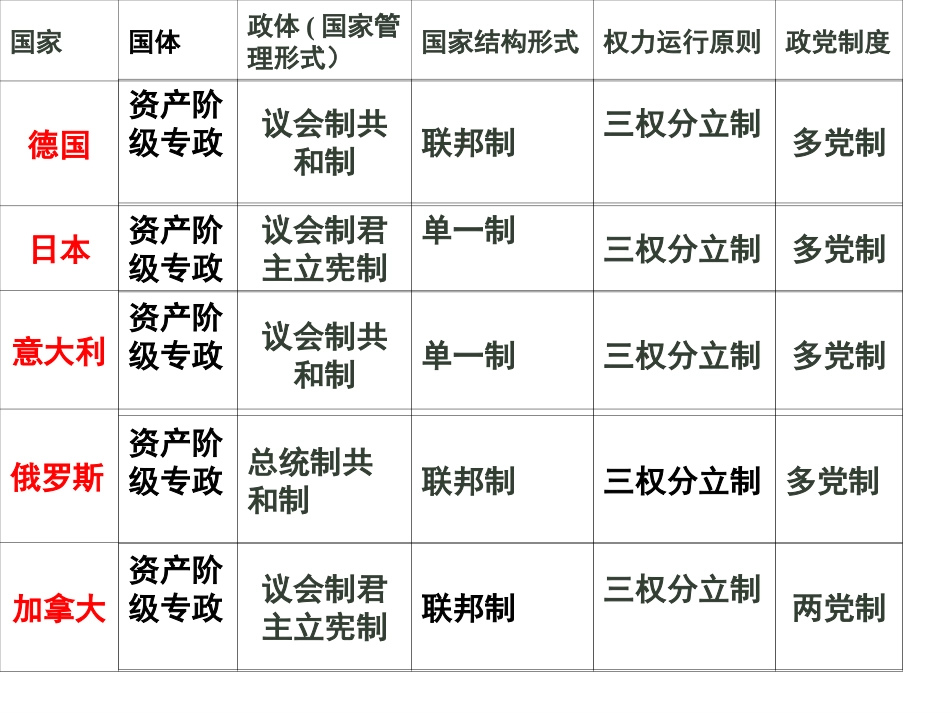 《国家与国际组织常识》(1)_第3页