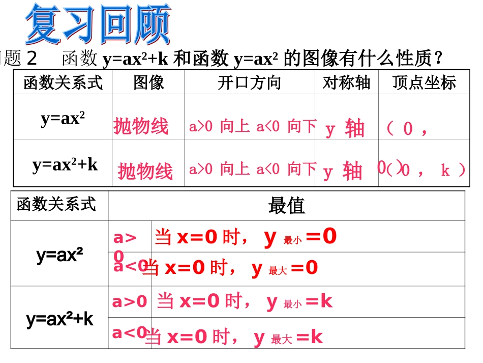 二次函数图象与性质（3）y=a(x-h)2_第3页