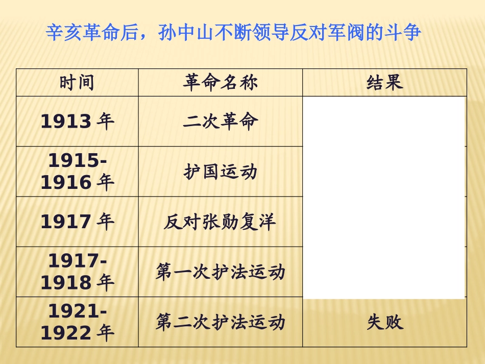 2018年秋八年级上册（人教部编版）第15课北伐战争(共33张PPT)_第2页