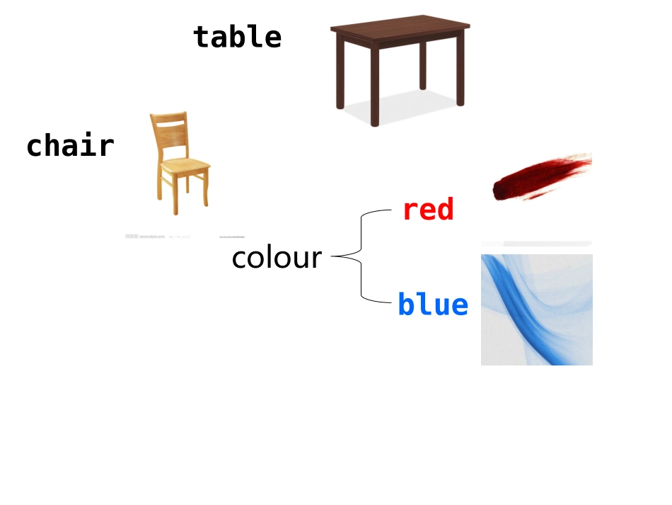 三上Unit5Whereisyourbook？_第2页