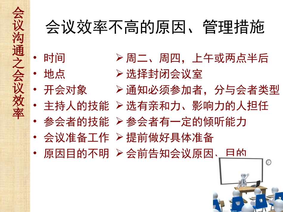 《商务沟通》会议效率影响会议沟通_第2页