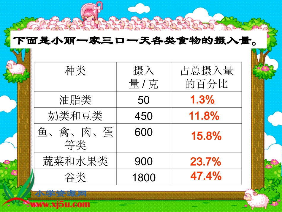 扇形统计图(金)_第3页