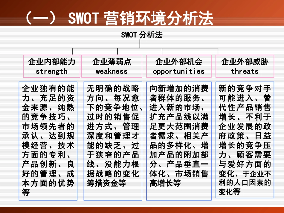市场营销环境分析与对策_第2页