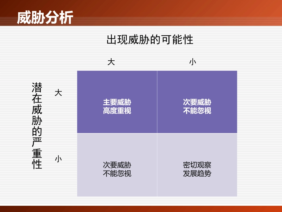 市场营销环境分析与对策_第3页
