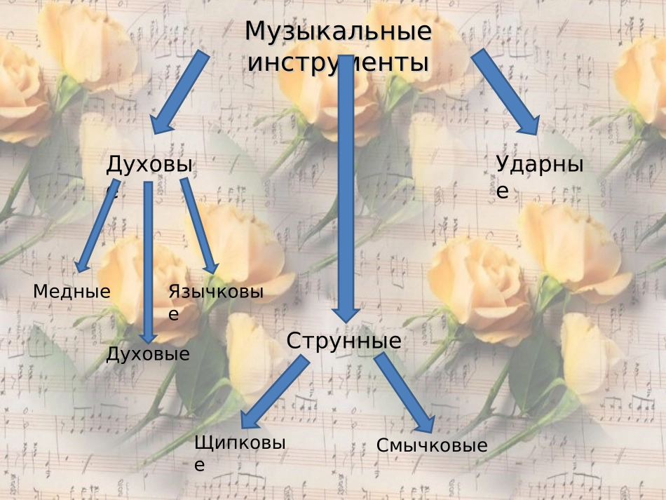 音乐教学PPT模板_第3页