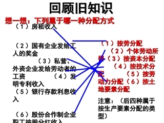 必修1第七课第二框《收入分配与社会公平》课件