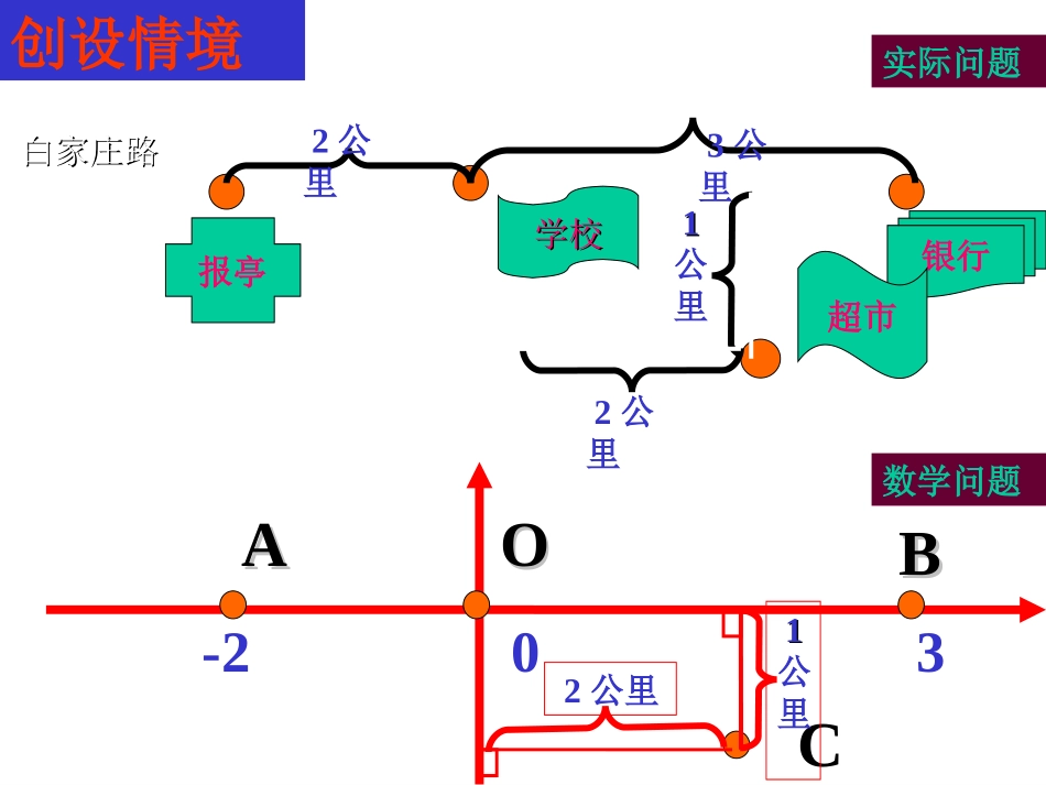 《712平面直角坐标系(一)》课件(新人教版七年级数学下)_第2页
