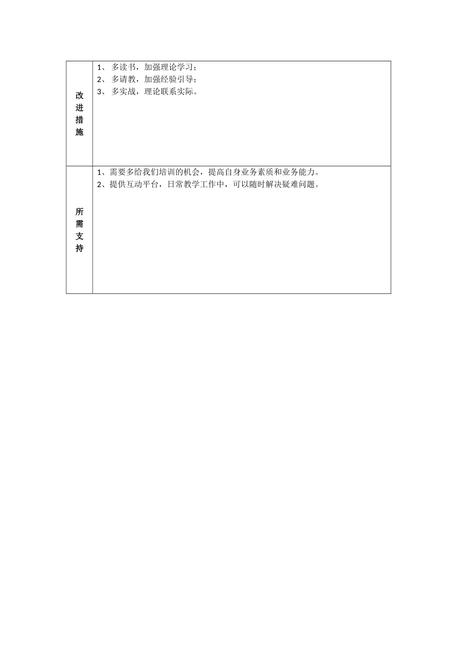 教师个人教学问题年度改进计划廉艳艳_第2页