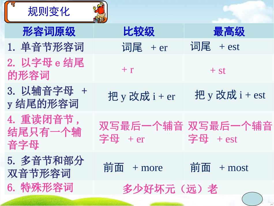 Integratedskills（课件）(共25张PPT)_第3页