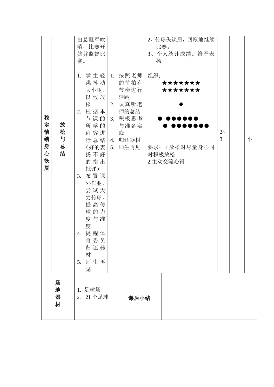 中学足球体育课教案_第3页
