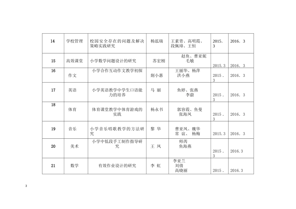 2014-2015课题立项、结题总表_第3页