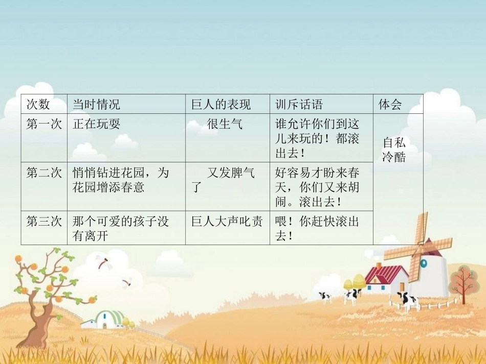 《巨人的花园》课件 (2)_第3页