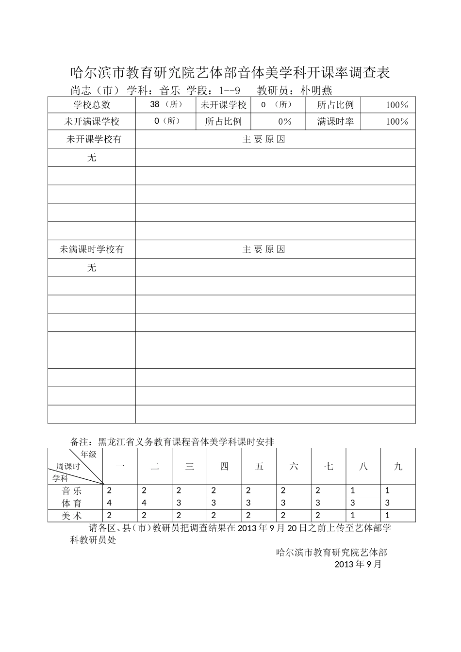 尚志市音乐学科开课率调查表_第1页