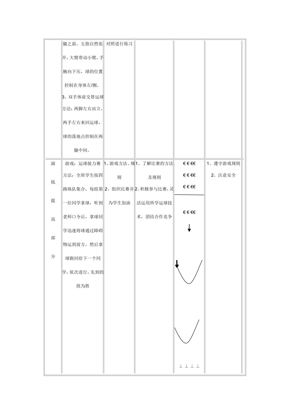小学篮球运球教案_第2页