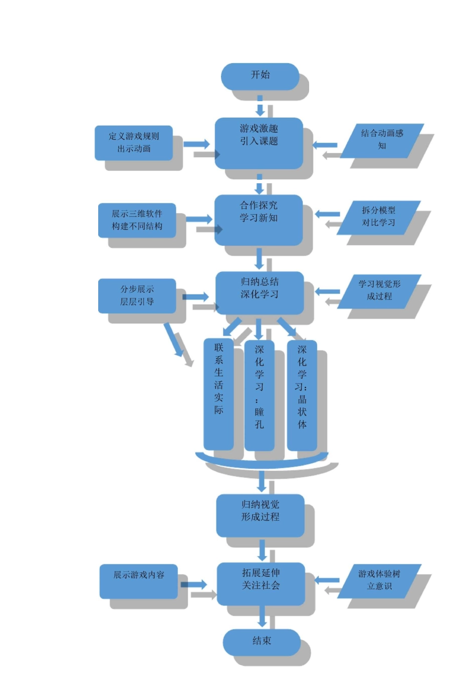人体对外界环境的感知教学设计_第3页
