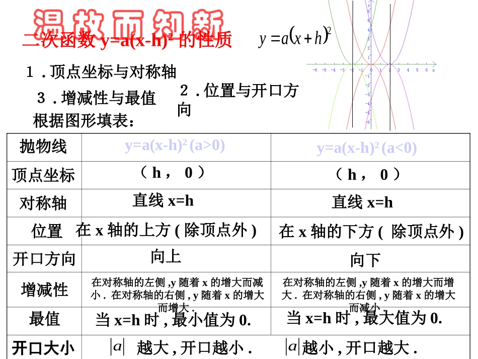 2612_二次函数图像与性质(4)(第五课时)_第2页
