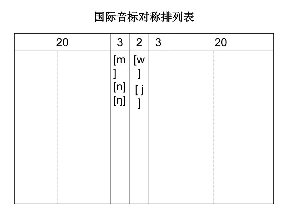 六年级音标音素复习_第3页