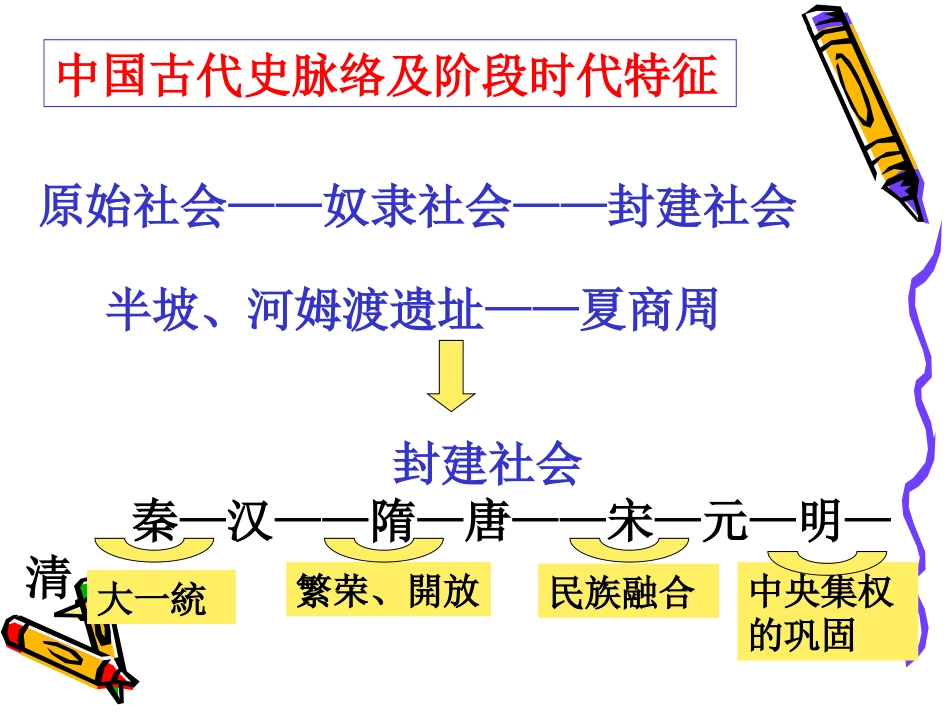 古代史复习2013版_第1页