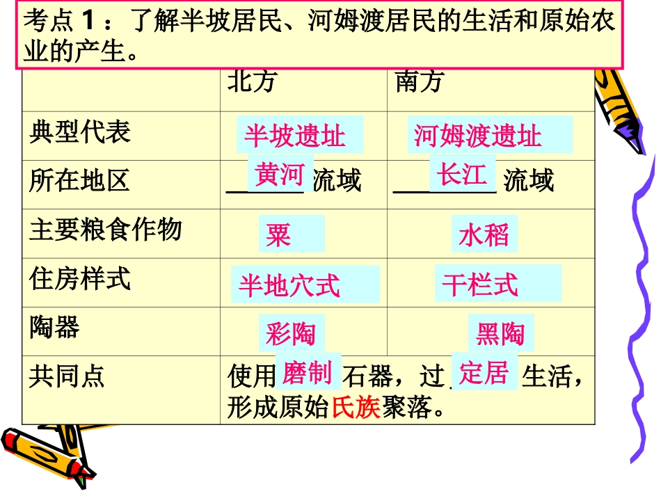 古代史复习2013版_第2页
