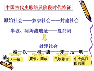 古代史复习2013版